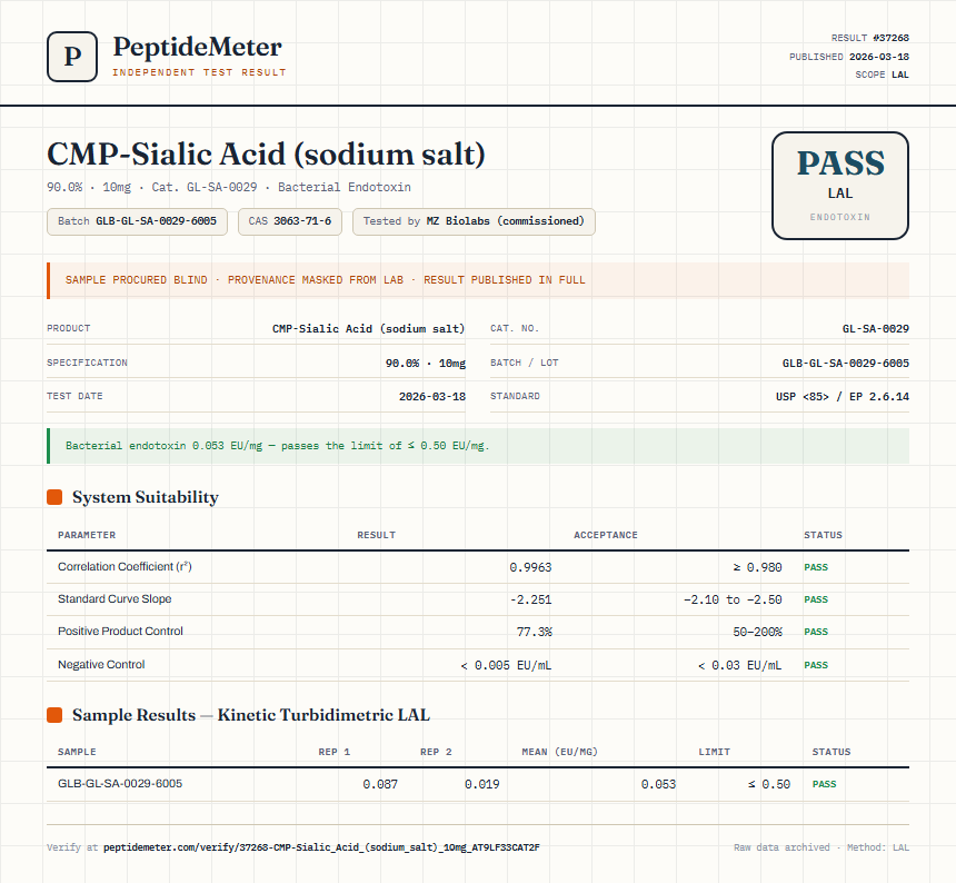 CMP-Sialic Acid (sodium salt) Endotoxin report by PeptideMeter