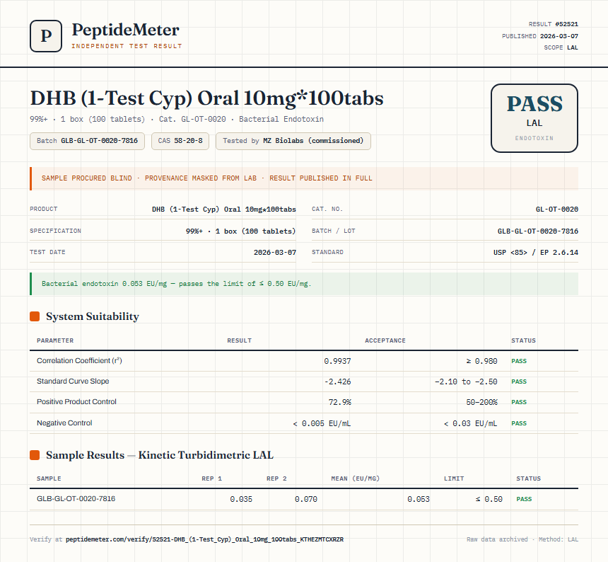 DHB (1-Test Cyp) Oral 10mg*100tabs Endotoxin report by PeptideMeter