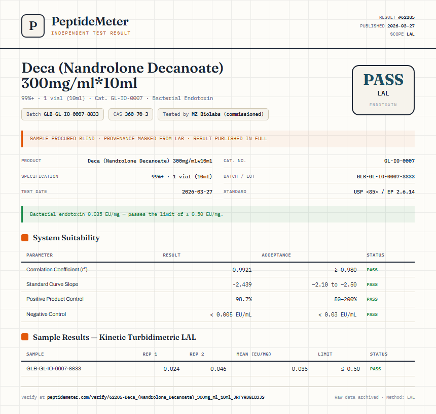 Deca (Nandrolone Decanoate) 300mg/ml*10ml Endotoxin report by PeptideMeter