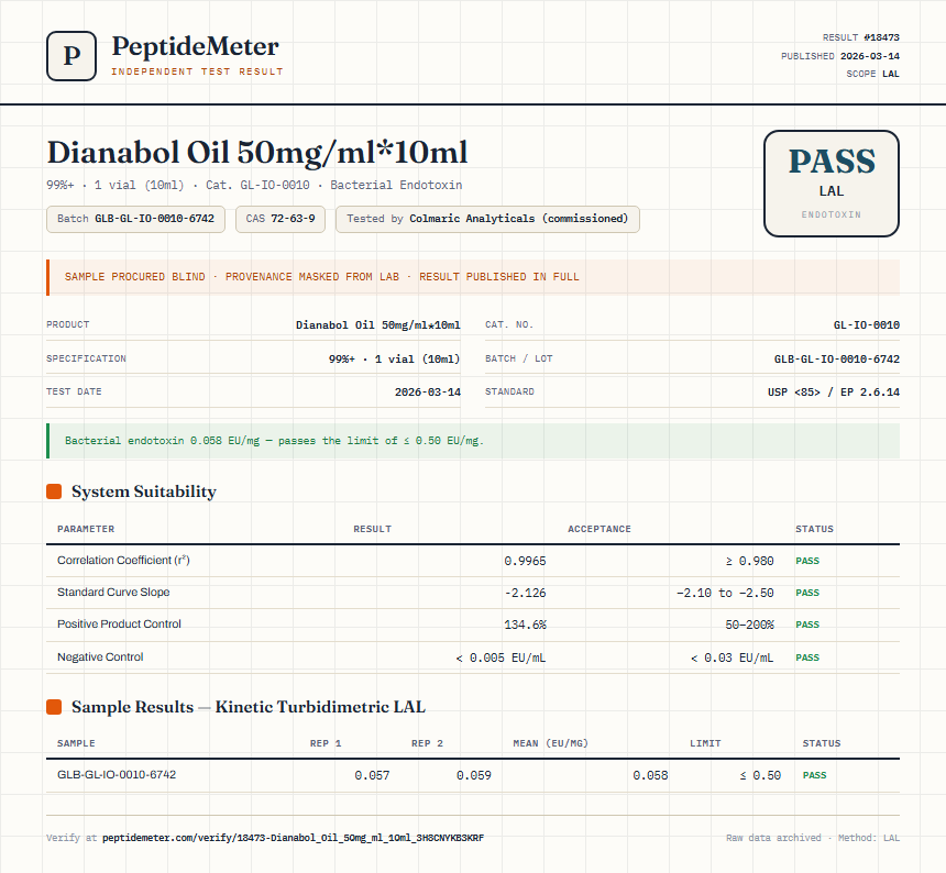 Dianabol Oil 50mg/ml*10ml Endotoxin report by PeptideMeter