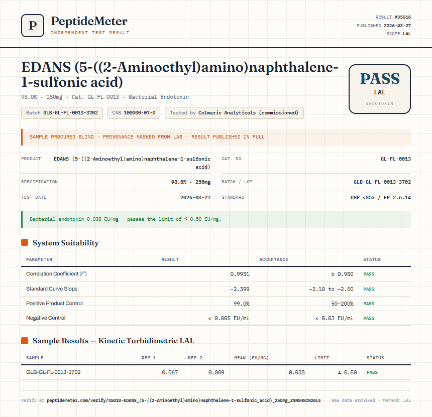 EDANS (5-((2-Aminoethyl)amino)naphthalene-1-sulfonic acid) Endotoxin report by PeptideMeter