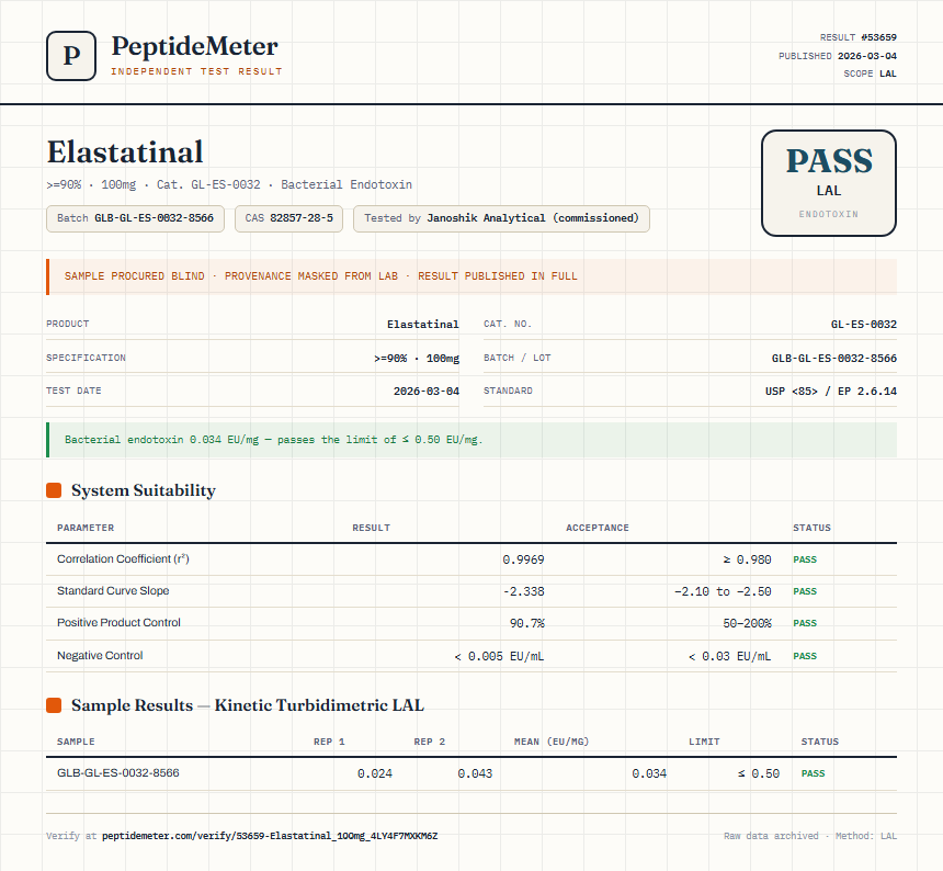Elastatinal Endotoxin report by PeptideMeter