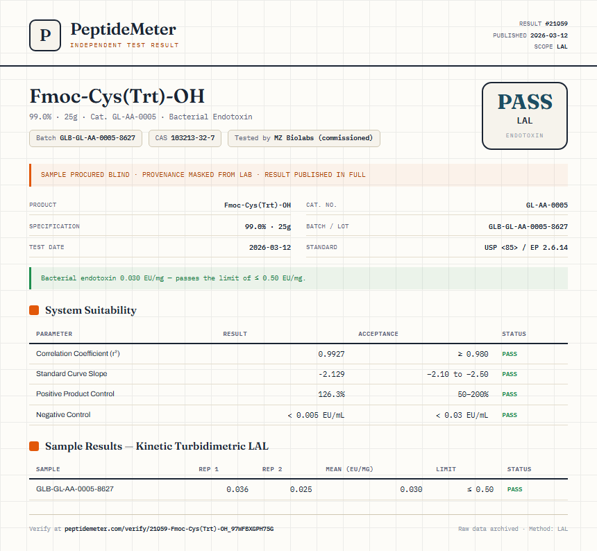Fmoc-Cys(Trt)-OH Endotoxin report by PeptideMeter