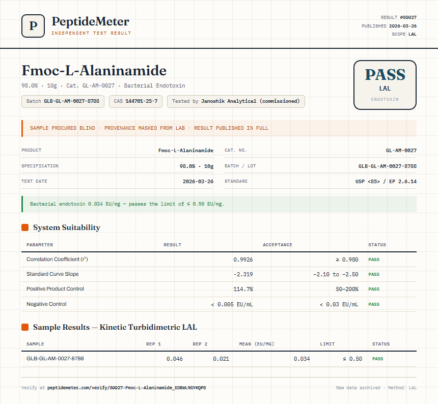 Fmoc-L-Alaninamide Endotoxin report by PeptideMeter