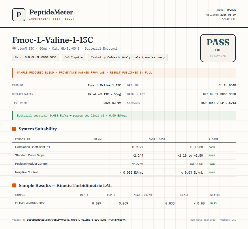 Fmoc-L-Valine-1-13C Endotoxin report by PeptideMeter