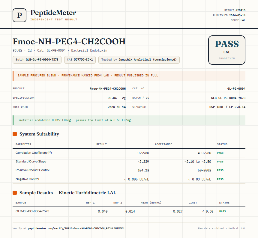 Fmoc-NH-PEG4-CH2COOH Endotoxin report by PeptideMeter