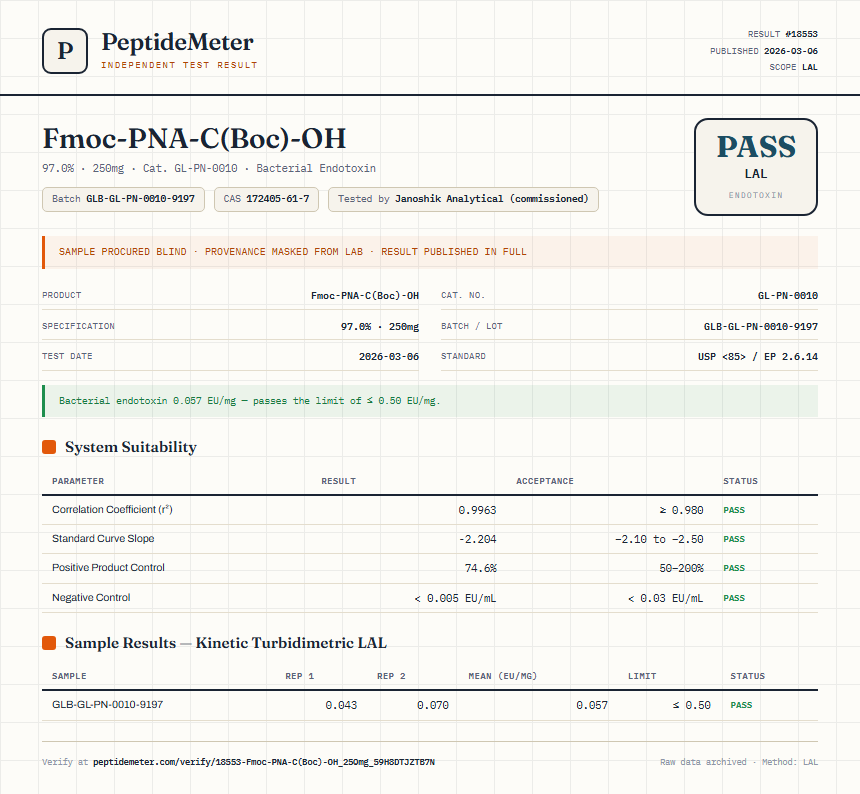 Fmoc-PNA-C(Boc)-OH Endotoxin report by PeptideMeter
