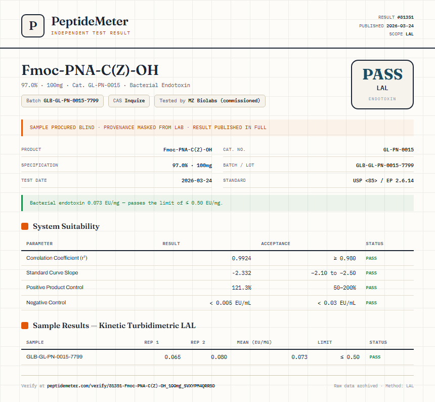Fmoc-PNA-C(Z)-OH Endotoxin report by PeptideMeter