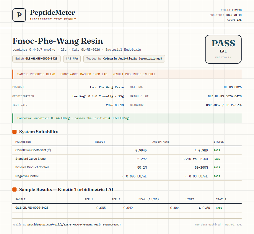 Fmoc-Phe-Wang Resin Endotoxin report by PeptideMeter