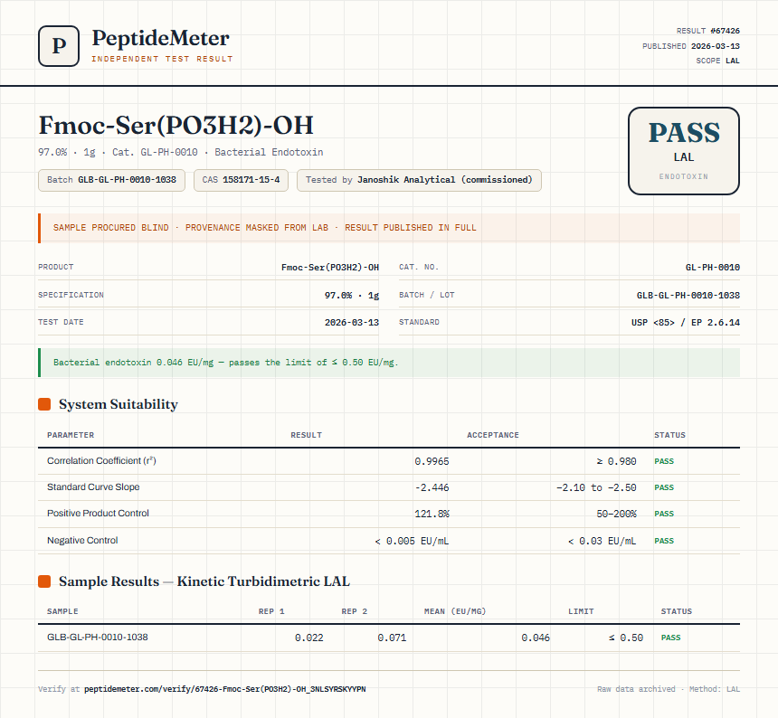 Fmoc-Ser(PO3H2)-OH Endotoxin report by PeptideMeter