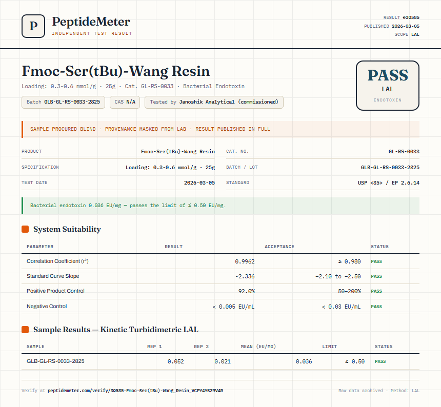 Fmoc-Ser(tBu)-Wang Resin Endotoxin report by PeptideMeter