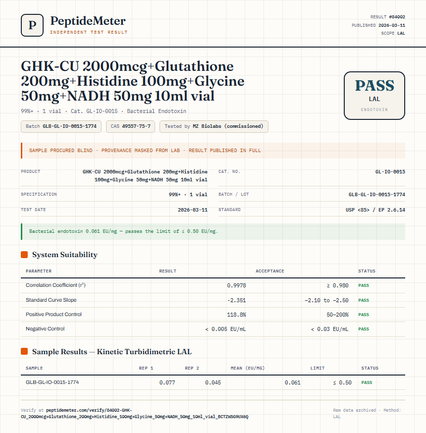 GHK-CU 2000mcg+Glutathione 200mg+Histidine 100mg+Glycine 50mg+NADH 50mg 10ml vial Endotoxin report by PeptideMeter