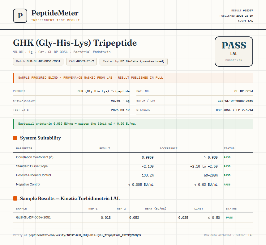 GHK (Gly-His-Lys) Tripeptide Endotoxin report by PeptideMeter
