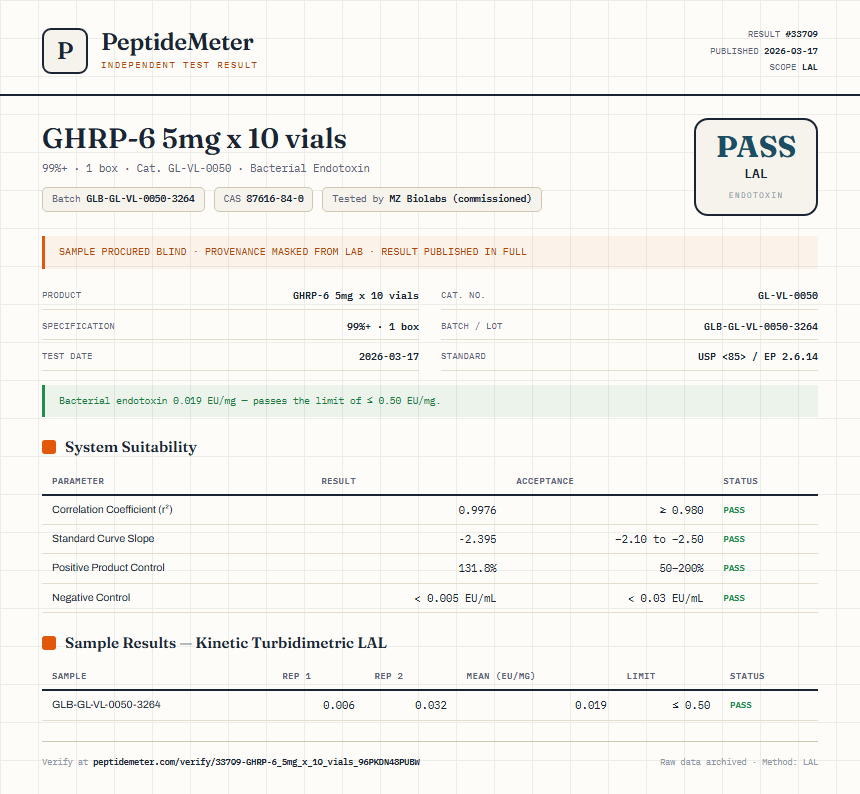 GHRP-6 5mg x 10 vials Endotoxin report by PeptideMeter