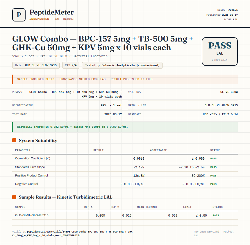 GLOW Combo — BPC-157 5mg + TB-500 5mg + GHK-Cu 50mg + KPV 5mg x 10 vials each Endotoxin report by PeptideMeter