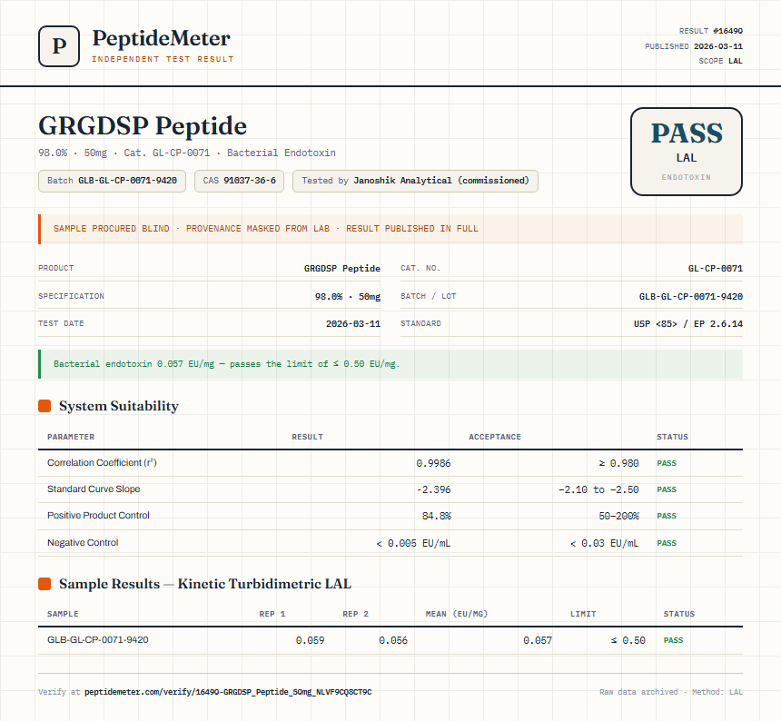 GRGDSP Peptide Endotoxin report by PeptideMeter