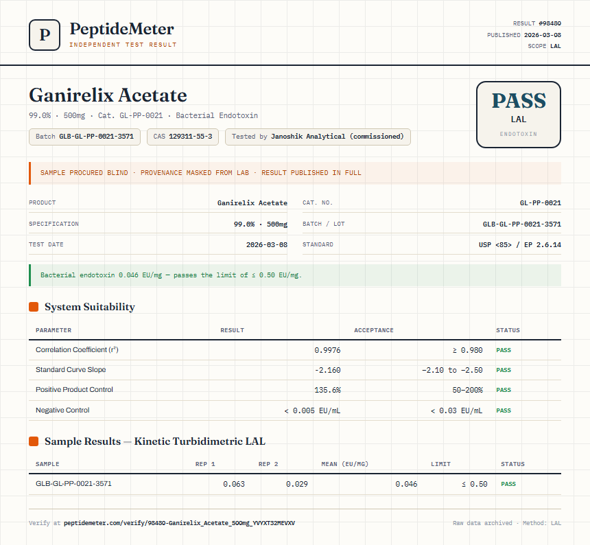 Ganirelix Acetate Endotoxin report by PeptideMeter