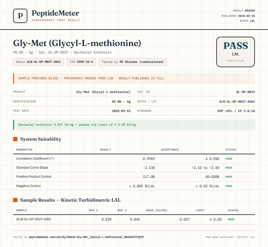 Gly-Met (Glycyl-L-methionine) Endotoxin report by PeptideMeter