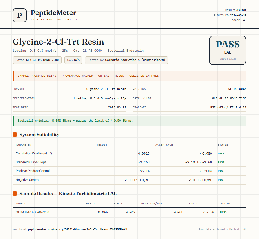 Glycine-2-Cl-Trt Resin Endotoxin report by PeptideMeter