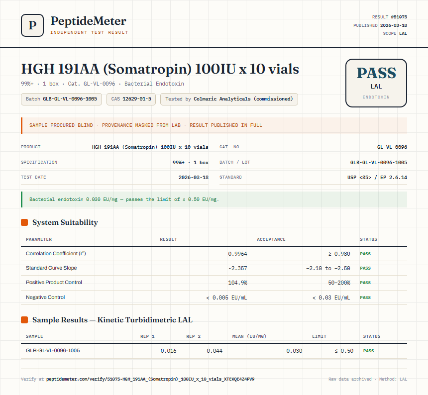 HGH 191AA (Somatropin) 100IU x 10 vials Endotoxin report by PeptideMeter