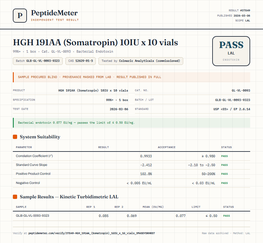 HGH 191AA (Somatropin) 10IU x 10 vials Endotoxin report by PeptideMeter