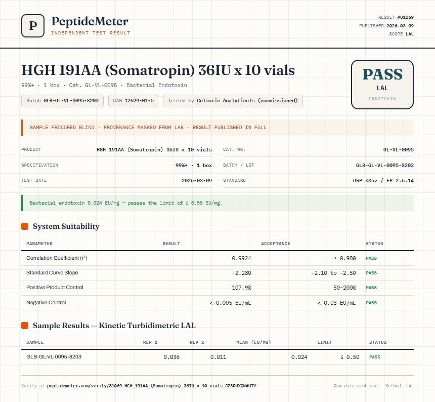 HGH 191AA (Somatropin) 36IU x 10 vials Endotoxin report by PeptideMeter