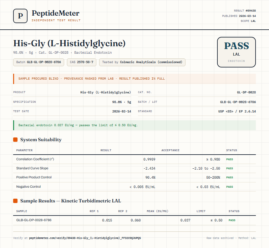 His-Gly (L-Histidylglycine) Endotoxin report by PeptideMeter