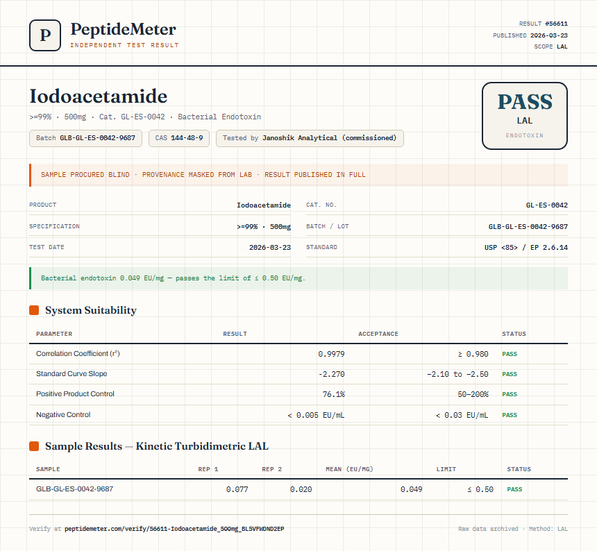 Iodoacetamide Endotoxin report by PeptideMeter