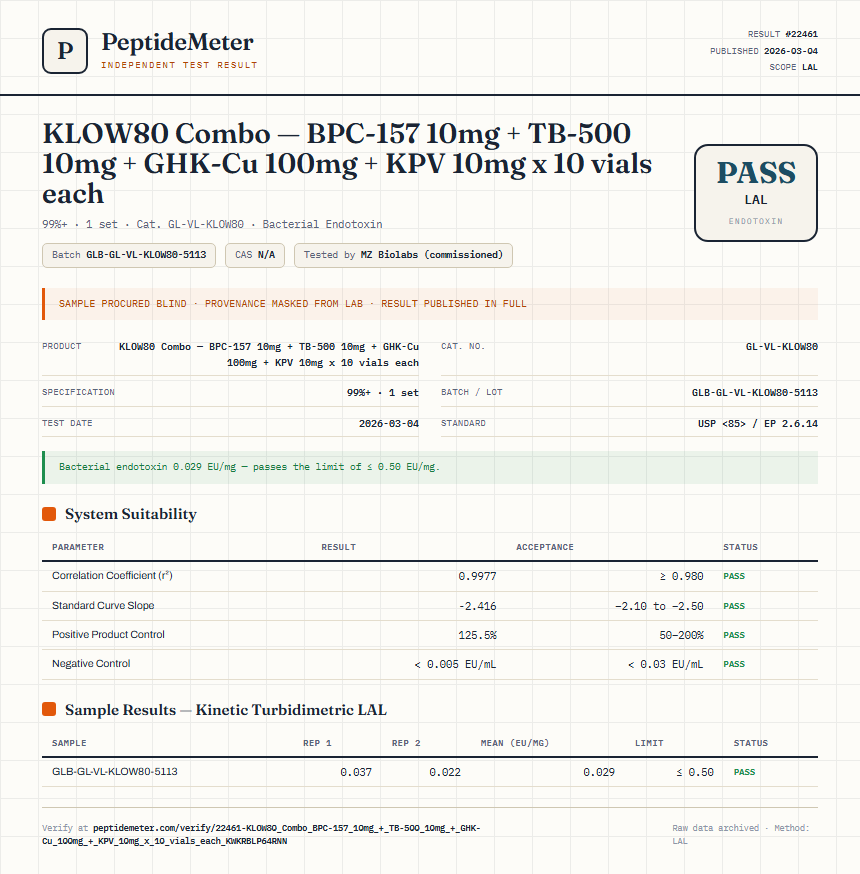 KLOW80 Combo — BPC-157 10mg + TB-500 10mg + GHK-Cu 100mg + KPV 10mg x 10 vials each Endotoxin report by PeptideMeter
