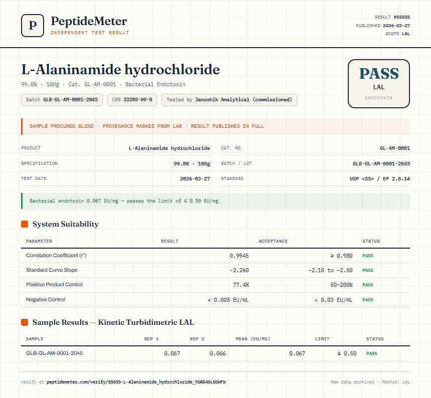L-Alaninamide hydrochloride Endotoxin report by PeptideMeter