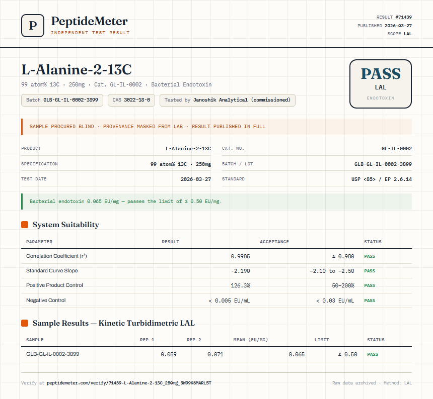 L-Alanine-2-13C Endotoxin report by PeptideMeter