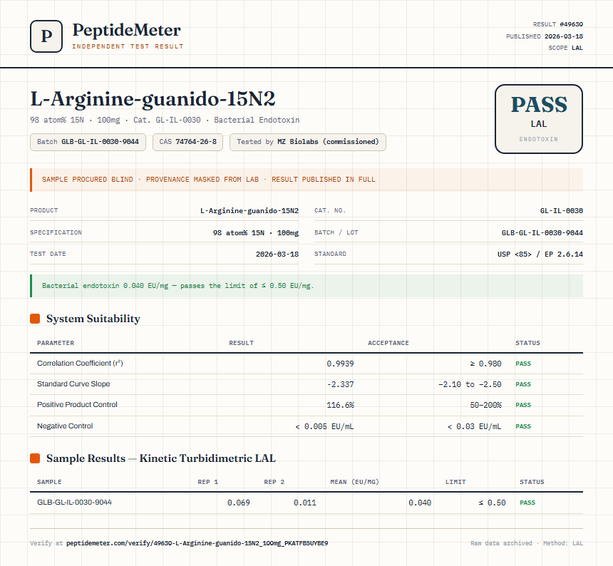 L-Arginine-guanido-15N2 Endotoxin report by PeptideMeter