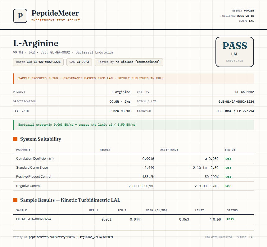L-Arginine Endotoxin report by PeptideMeter