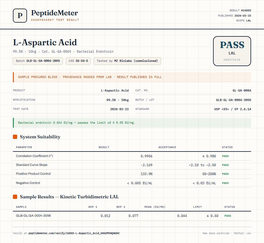 L-Aspartic Acid Endotoxin report by PeptideMeter