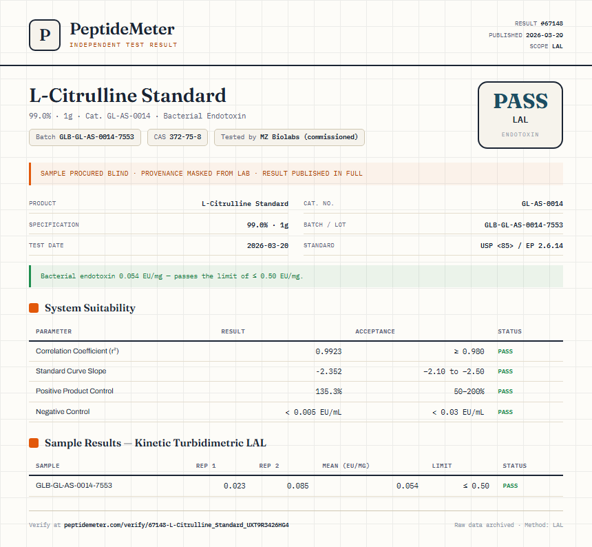 L-Citrulline Standard Endotoxin report by PeptideMeter