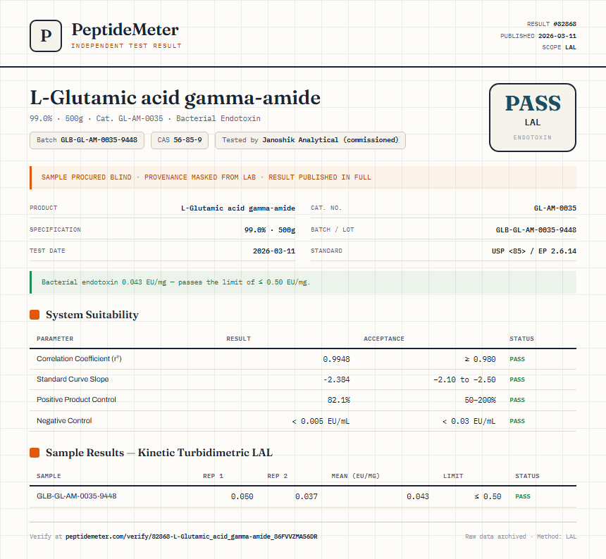 L-Glutamic acid gamma-amide Endotoxin report by PeptideMeter