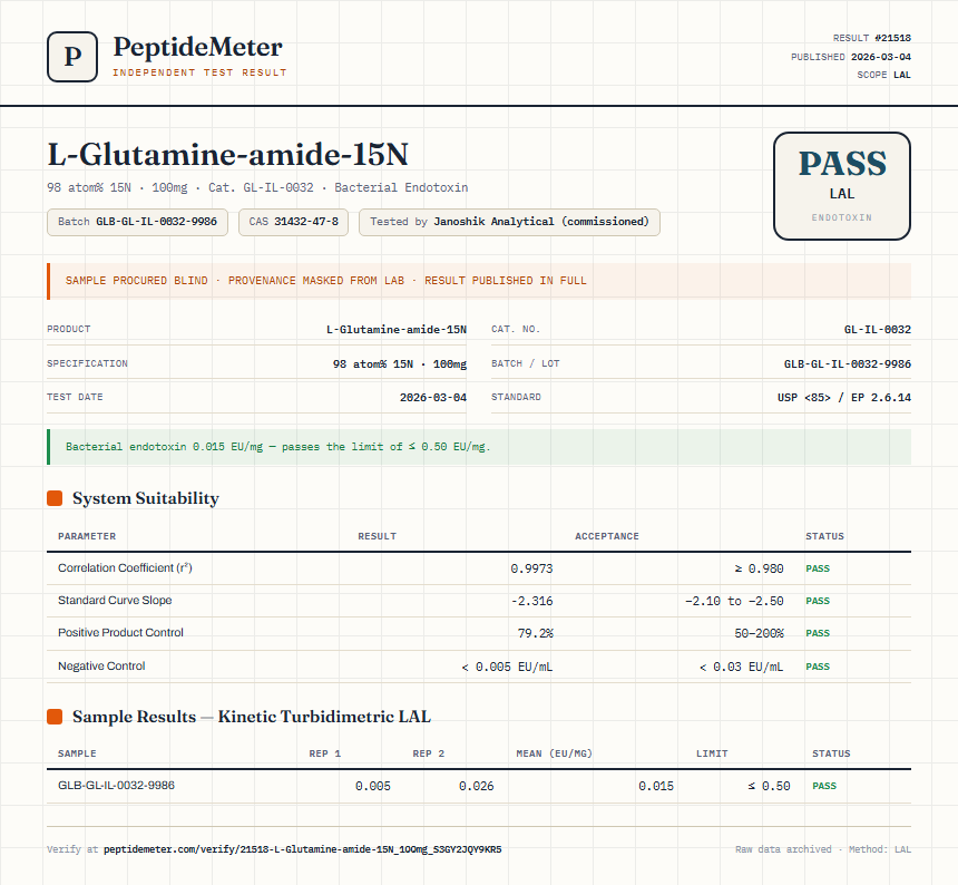 L-Glutamine-amide-15N Endotoxin report by PeptideMeter