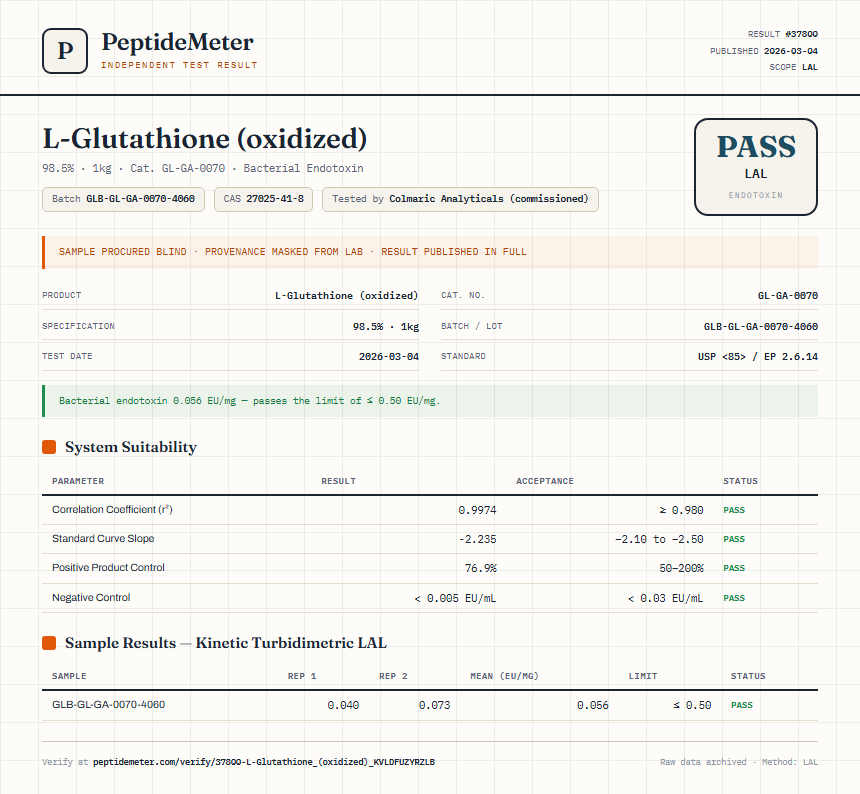 L-Glutathione (oxidized) Endotoxin report by PeptideMeter