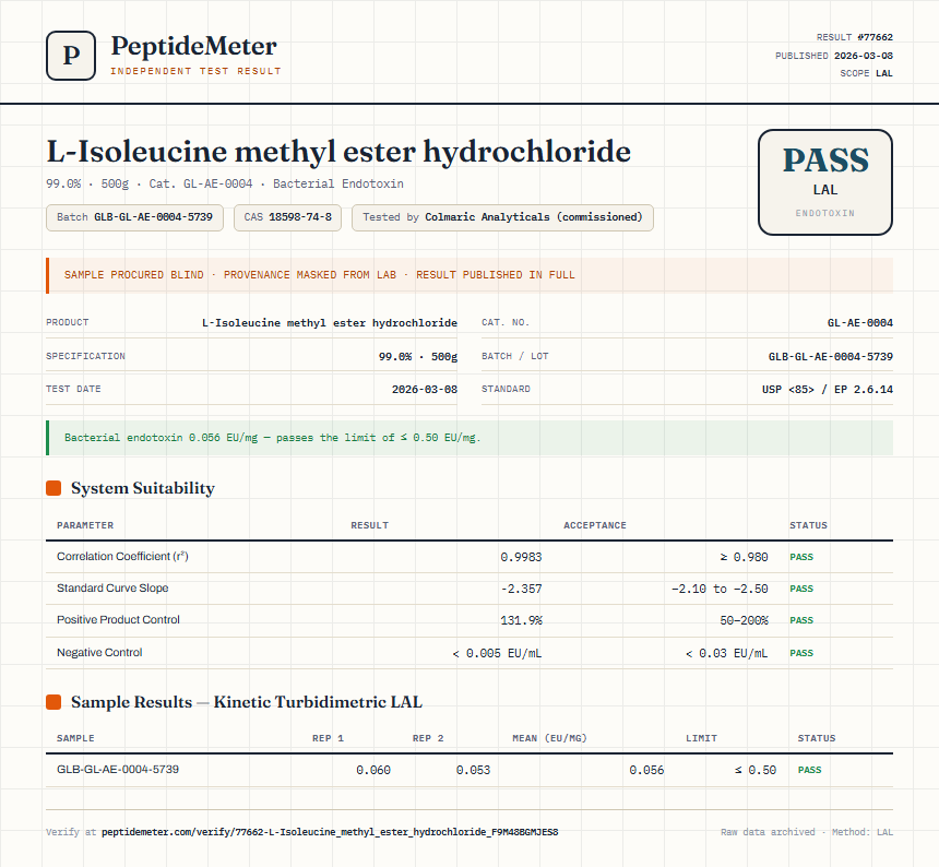 L-Isoleucine methyl ester hydrochloride Endotoxin report by PeptideMeter