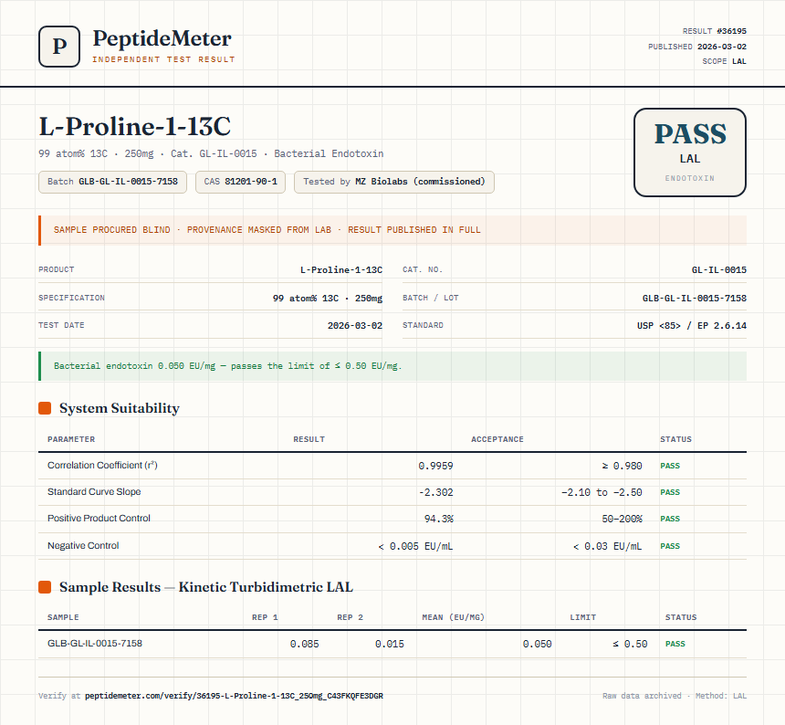 L-Proline-1-13C Endotoxin report by PeptideMeter