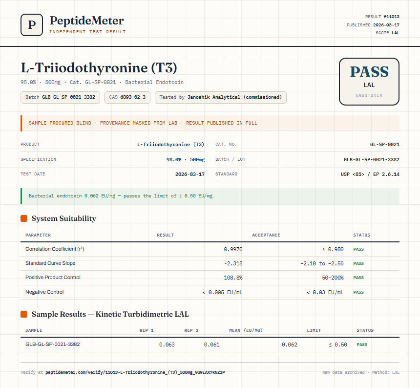 L-Triiodothyronine (T3) Endotoxin report by PeptideMeter