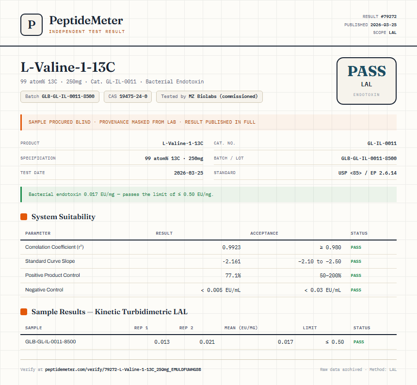 L-Valine-1-13C Endotoxin report by PeptideMeter