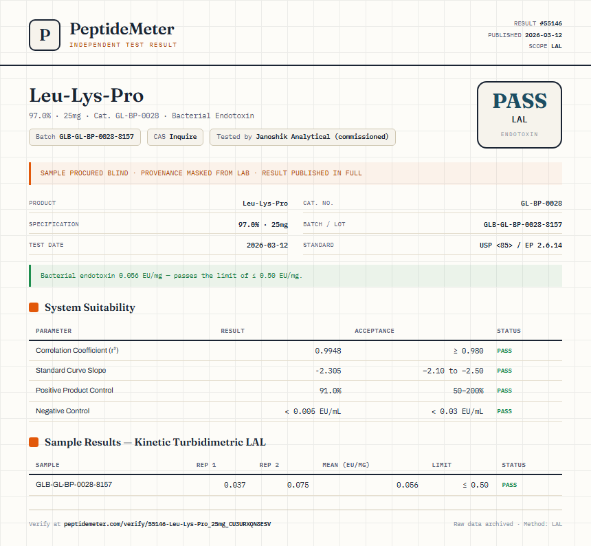 Leu-Lys-Pro Endotoxin report by PeptideMeter
