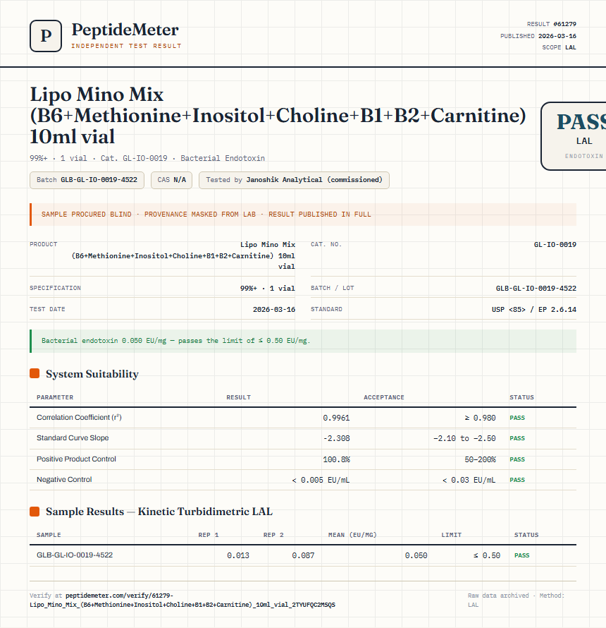 Lipo Mino Mix (B6+Methionine+Inositol+Choline+B1+B2+Carnitine) 10ml vial Endotoxin report by PeptideMeter