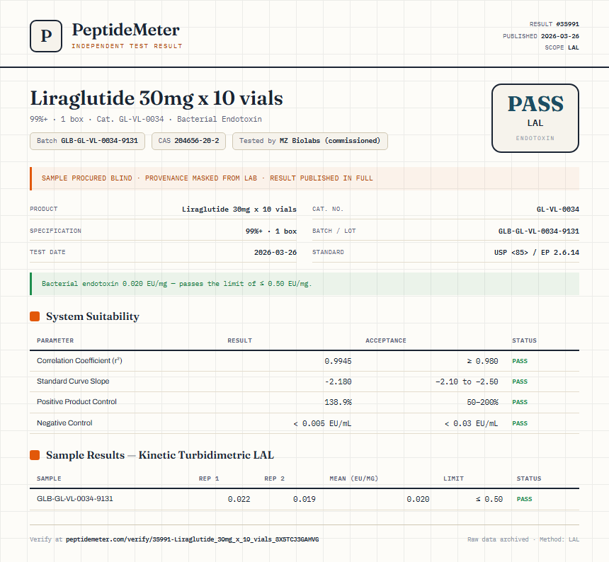 Liraglutide 30mg x 10 vials Endotoxin report by PeptideMeter