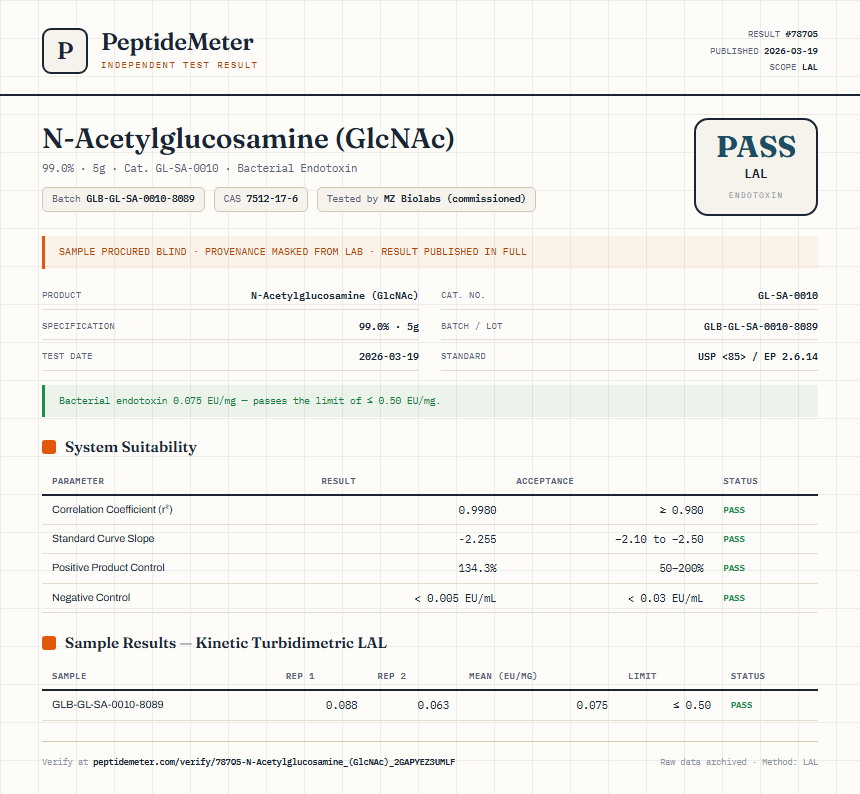 N-Acetylglucosamine (GlcNAc) Endotoxin report by PeptideMeter