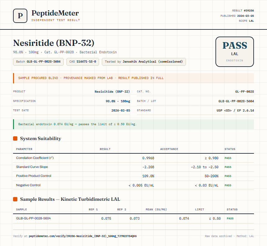 Nesiritide (BNP-32) Endotoxin report by PeptideMeter
