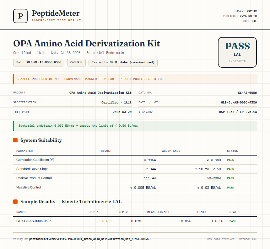 OPA Amino Acid Derivatization Kit Endotoxin report by PeptideMeter