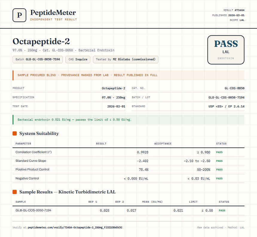 Octapeptide-2 Endotoxin report by PeptideMeter