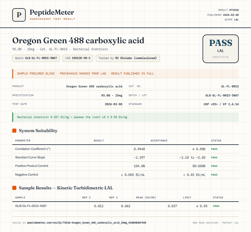 Oregon Green 488 carboxylic acid Endotoxin report by PeptideMeter